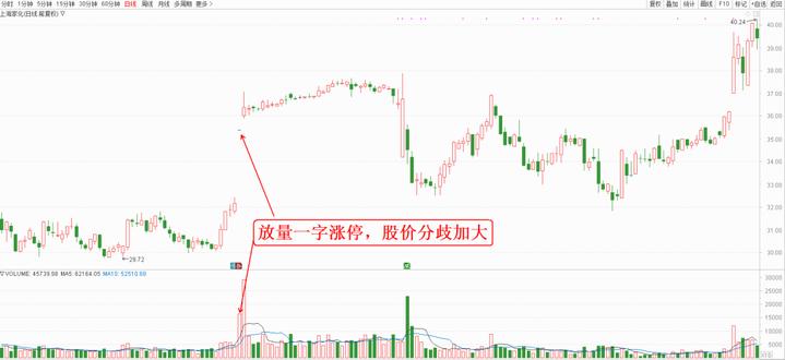 一字涨停的后市,无量一字板涨停第二天放量
