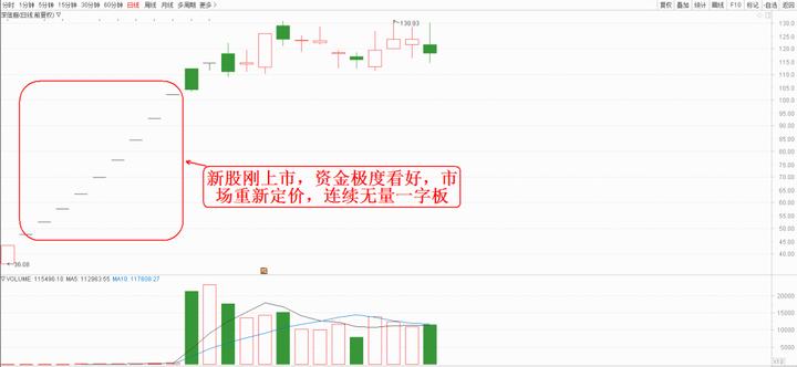 一字涨停的后市,无量一字板涨停第二天放量