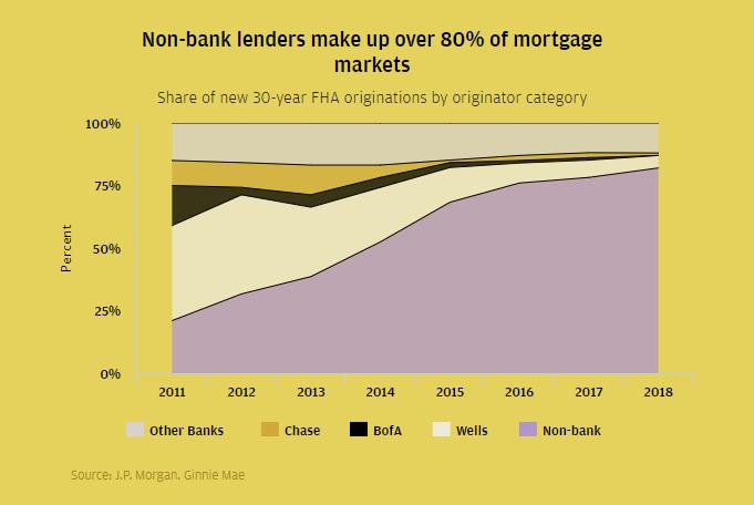 金融危机大洗牌,第二次金融危机行业分析