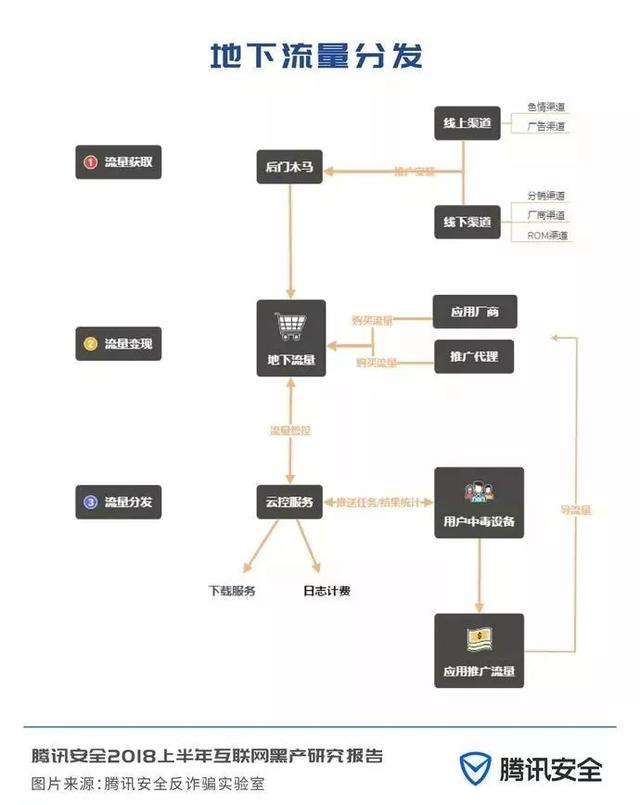 互联网黑色地下产业链是怎么来的,互联网最新黑产报告