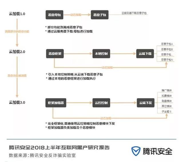 互联网黑色地下产业链是怎么来的,互联网最新黑产报告
