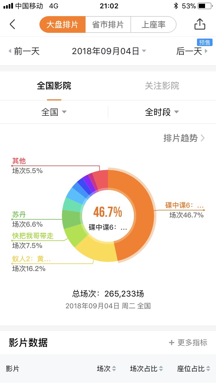 3年亏损17+亿，猫眼“流血”上市