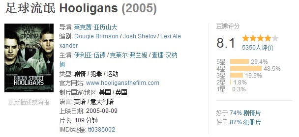 必看的10部足球电影,足球励志电影前十名