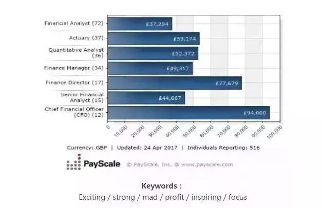 怎么进入顶级投行,进券商投行要求什么条件
