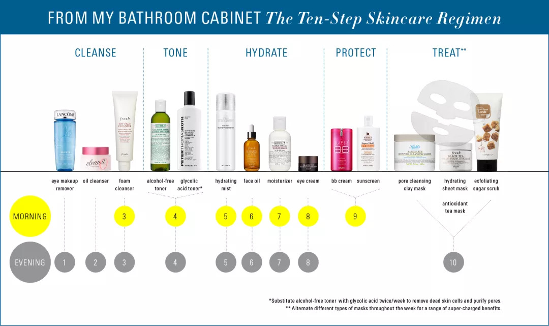 水乳国货回购率,20-25岁好用国货水乳推荐