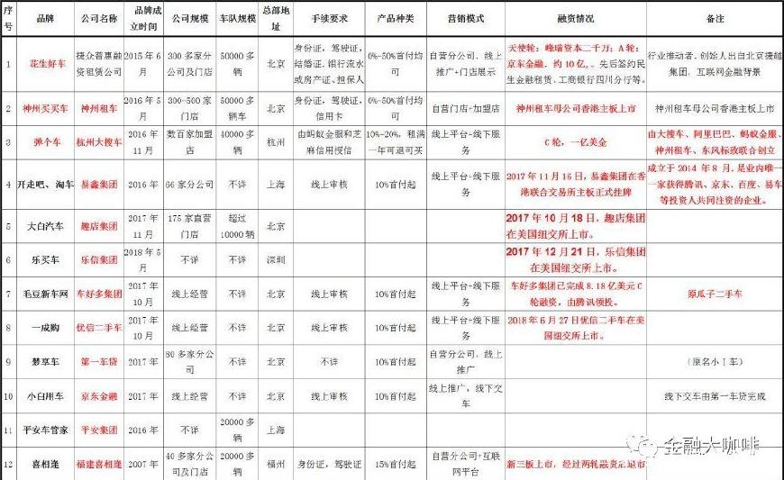 汽车以租代购有哪些品牌,以租代购热销车型