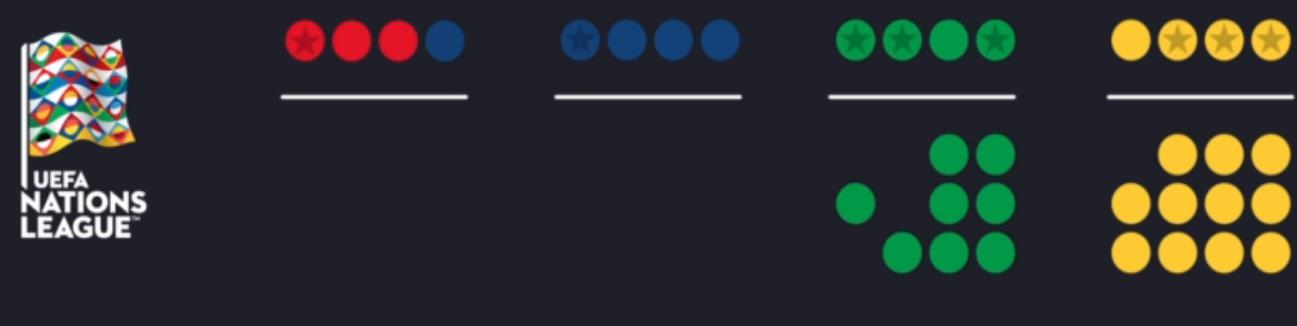 欧洲国家联赛欧洲杯外卡规则,欧洲杯外卡附加赛