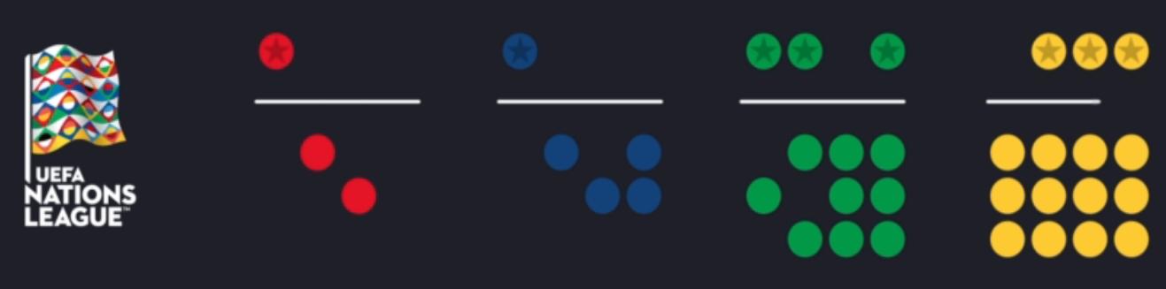 欧洲国家联赛欧洲杯外卡规则,欧洲杯外卡附加赛