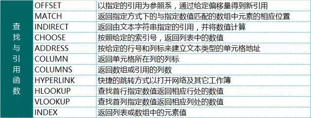 excel办公十大常用函数教学,加减乘除函数公式怎么在excel中做