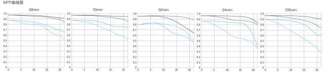 佳能eosr缺点和不足,佳能eosrp操作教程