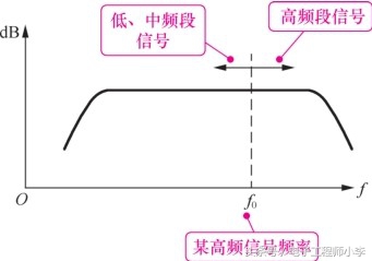 信号的交流分量怎么求,交流信号频率分解技巧
