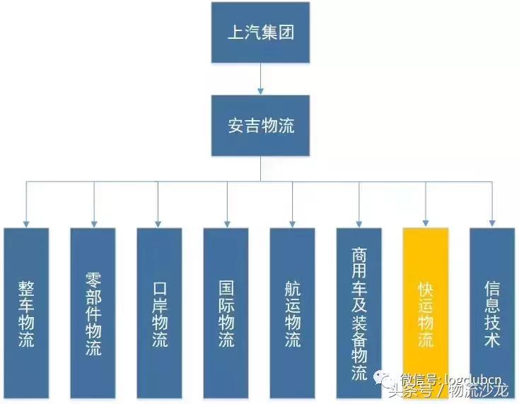 从“融合发展”到“聚力超越”，解密安吉快运的布局与变革