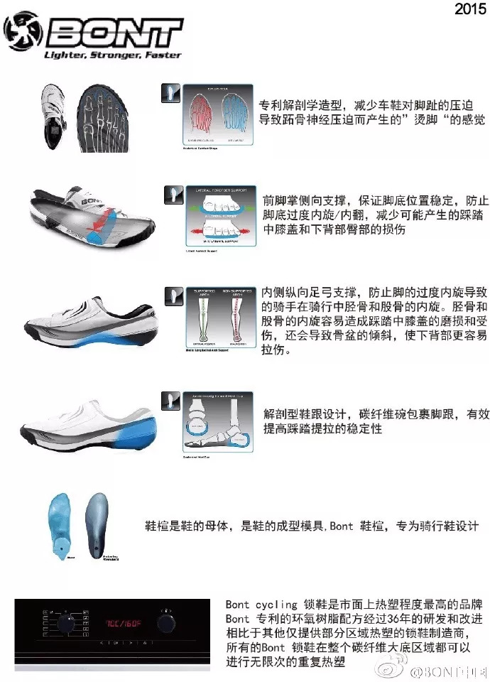 编辑的自购自评BontHelix公路锁鞋