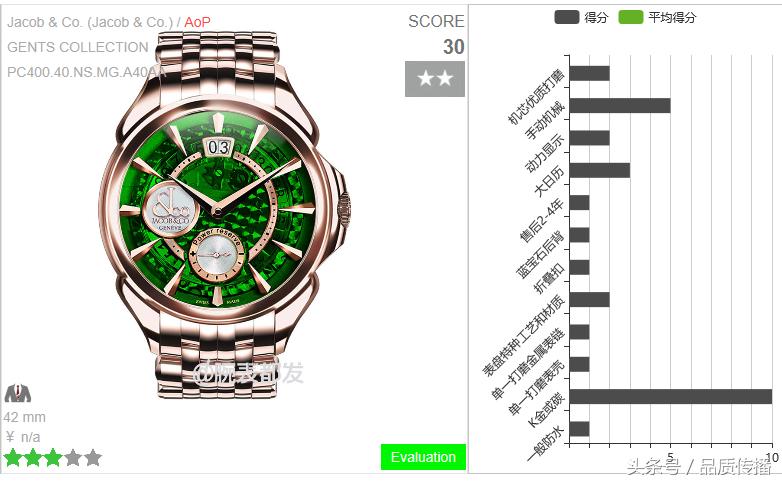 大金链子手表,劳力士金表和百达翡丽金表