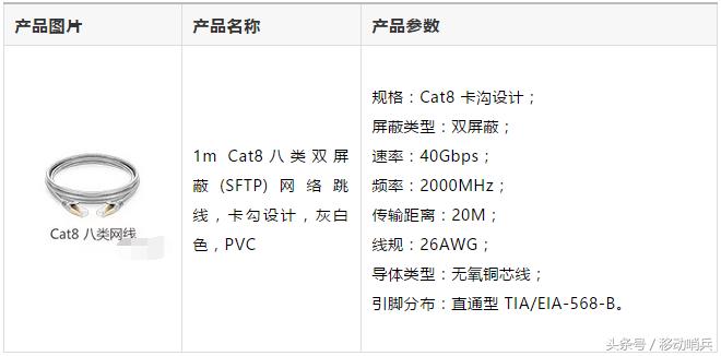 超六类网线和八类网线有什么区别,五类网线和六类和八类网线的区别