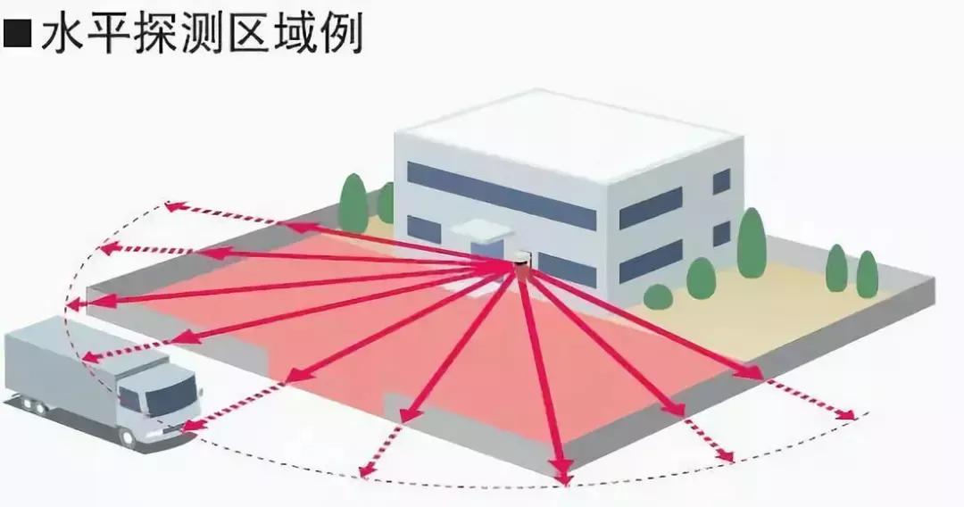 别墅智能安防施工,别墅智能家居安防系统解决方案