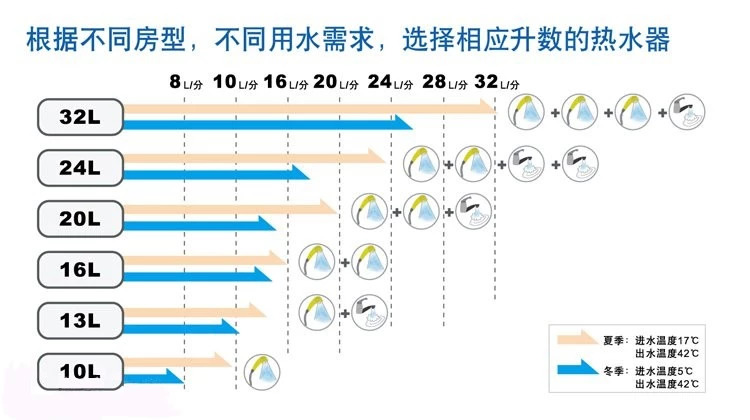 家用电热水器跟燃气热水器哪个好,电热水器跟燃气热水器比较哪个好