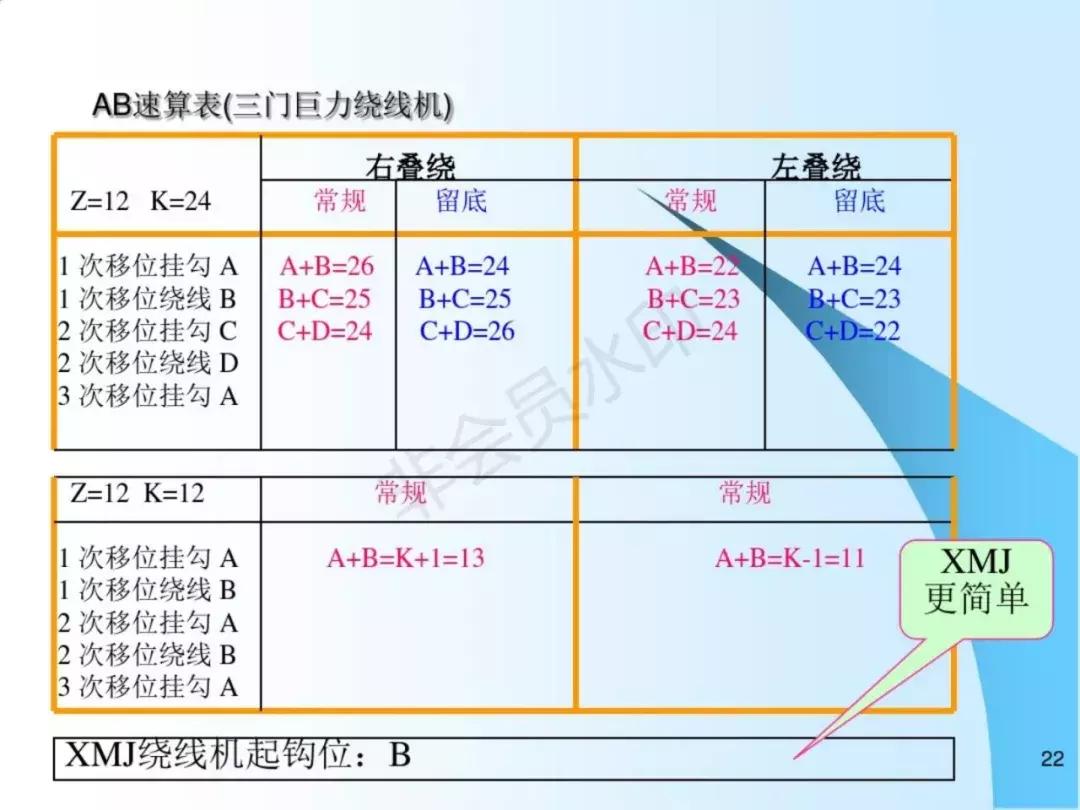 串激电机效率高,串激电机方面的电机设备