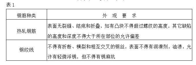 钢筋验收监理发言,钢筋工程监理检查验收程序与要点