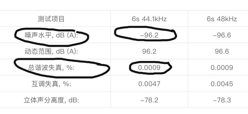 hifi耳机频率范围,hifi耳机阻抗是什么意思