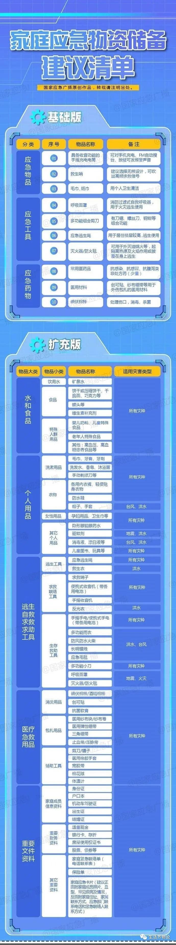 家庭应急物资储备建议清单是真的,家庭粮食应急物资储备清单2021