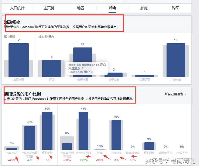 facebook开发南美客户技巧,facebook如何开发美国潜在客户