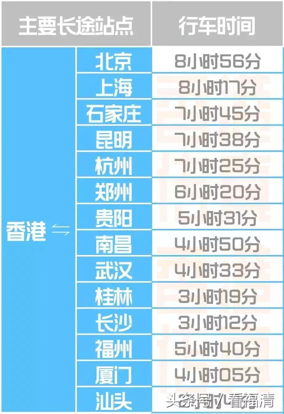 最新福建福州动车时刻表,福州直达香港高铁最新消息