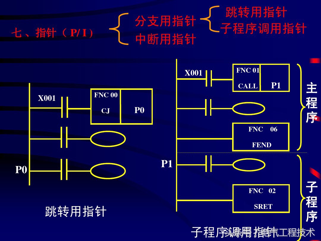 小白必看带你零基础入门plc,plc编程对应元件入门教程