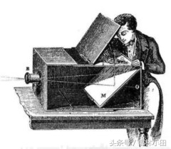 相机的发展历史,照相机历程