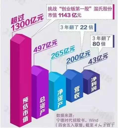 宁德时代现在是一个什么现状,宁德时代供应链深度解析