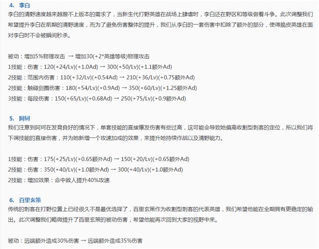 王者荣耀比赛阵容kpl,王者荣耀kpl和秋季赛qgvsag