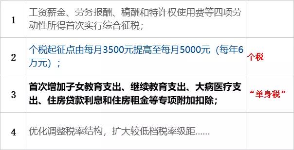 单身交税什么时候实行,单身缴税什么时候开始实行