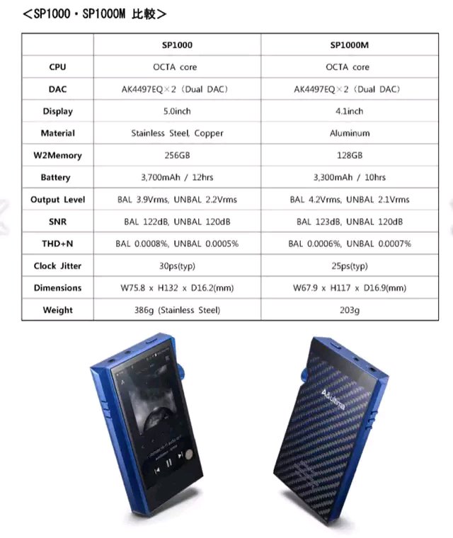 醇厚美酒助阵支持流媒体的AK新旗舰SP1000M发布，售价17888元