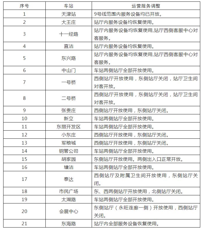 天津解放南路拆迁改造,天津解放北园改造规划