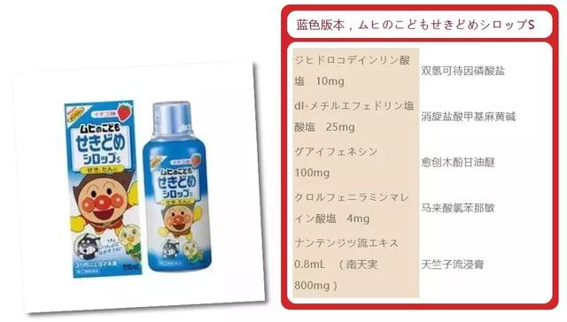 这款感冒药竟然会让人上瘾？赶快检查你的储药箱里有没有！