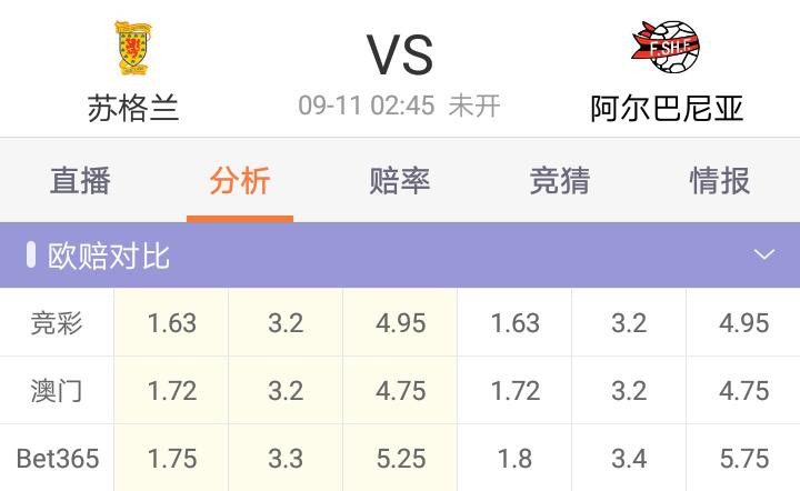 刺猬足彩910：意大利久旱逢甘霖迎一胜阿尔巴尼亚恐出冷