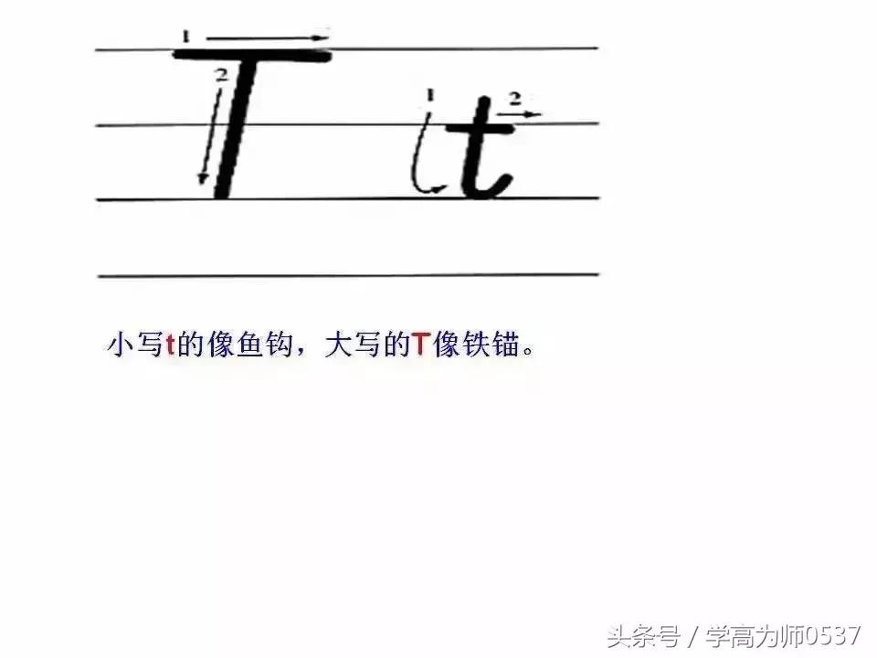 英语26个英文字母书写要求,学英语26个字母视频教程