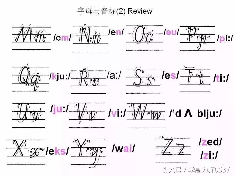 英语26个英文字母书写要求,学英语26个字母视频教程