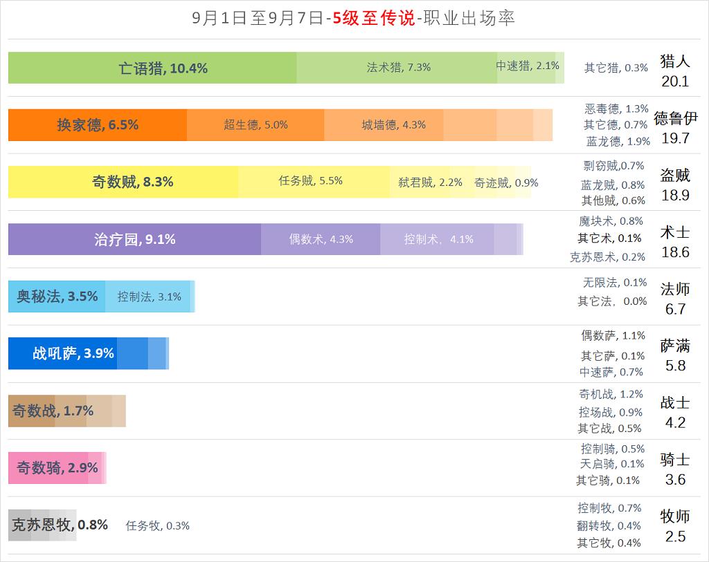 炉石传说目前最好的橙卡,炉石传说最值得合的橙卡