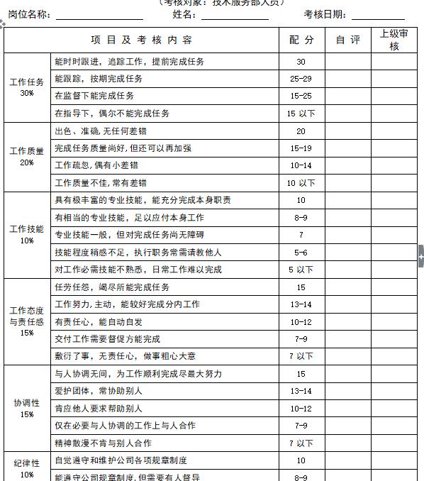 绩效考核总结报告最新5篇,绩效考核表格范本大全