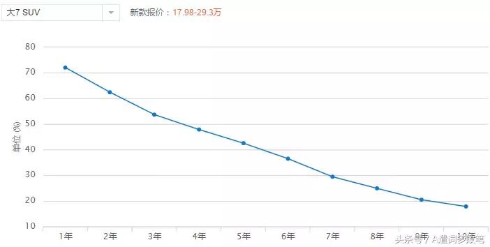 二手车贩子最怕的三款车,二手车贩子最怕的四款车