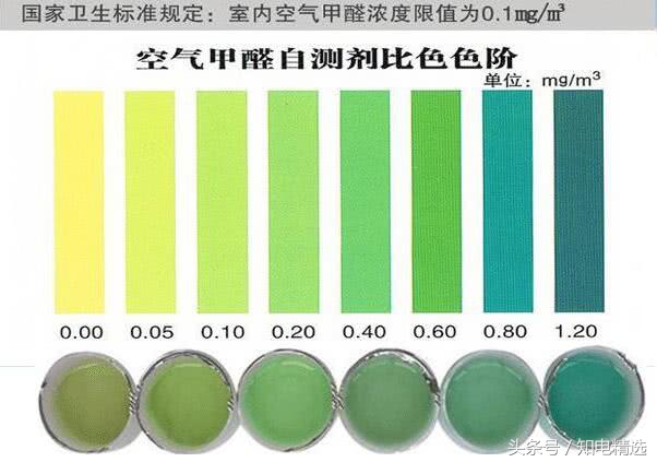 淘宝甲醛检测盒试纸准确吗,网上买的除甲醛的东西靠谱吗