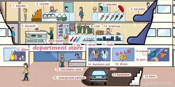 生活常用语英语配图,生活中常见英语缩略词图集