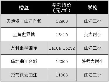 西安目前学区最值得入手的楼盘,西安最值得入手的学区房