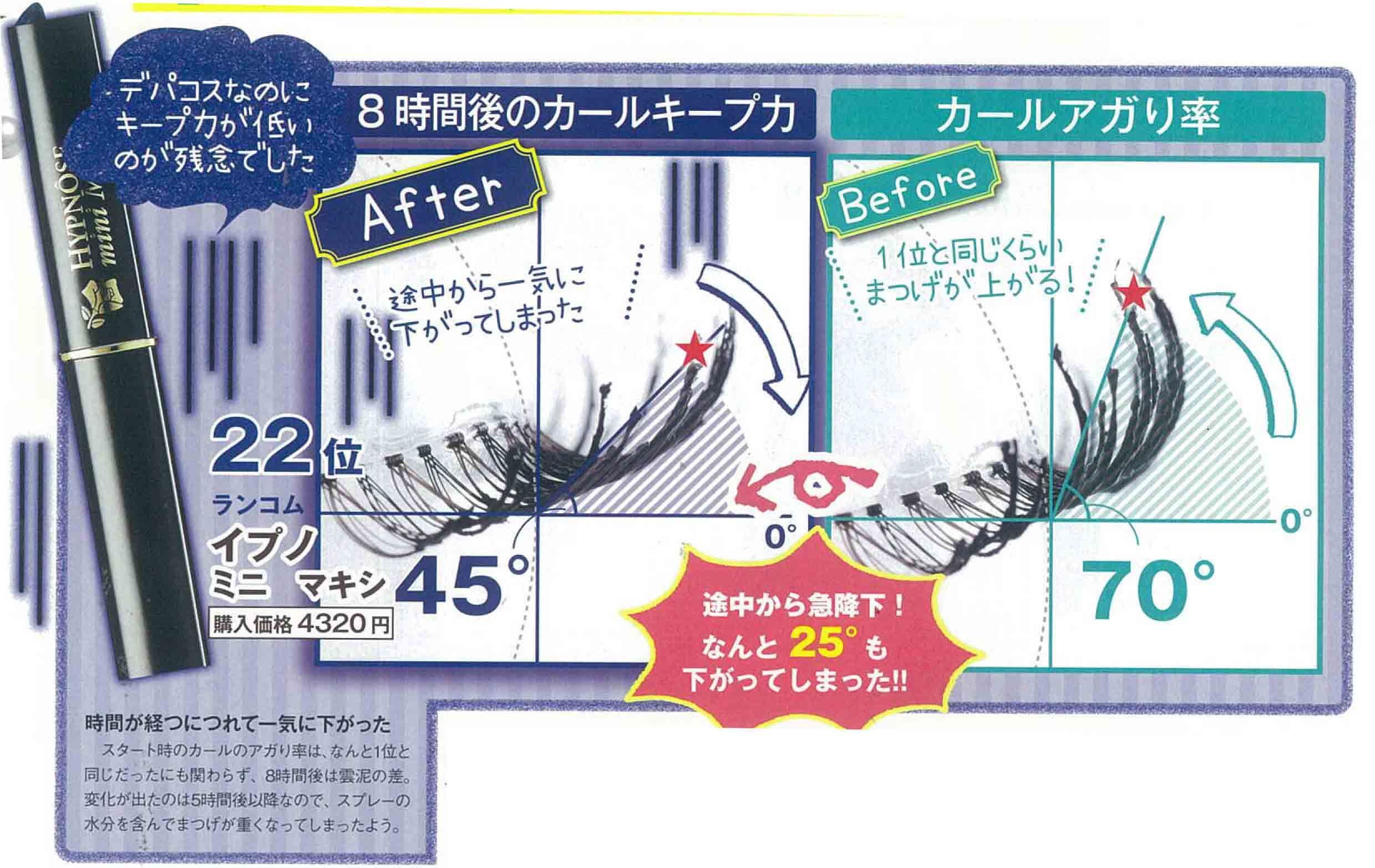 22款睫毛膏实测！纤长、持久、易卸｜最强日本睫毛液排行榜出炉