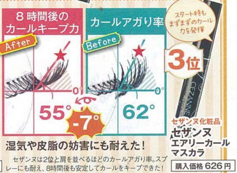 22款睫毛膏实测！纤长、持久、易卸｜最强日本睫毛液排行榜出炉