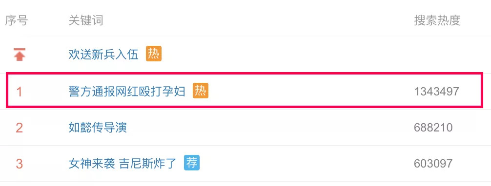 300万网红殴打孕妇,300万粉丝女网红涉嫌殴打孕妇