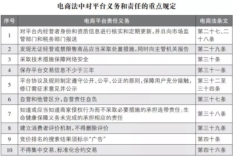 代购微商还能做吗国家电商法出台,电商法微商代购