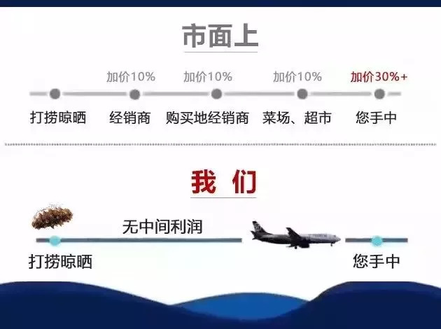 66岁母亲买海参,66岁母亲卖海参