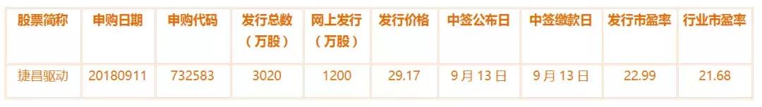 捷昌驱动今日走势分析,捷昌驱动是个好股票吗